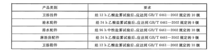 不銹鋼制品管質(zhì)量檢驗標(biāo)準(zhǔn)