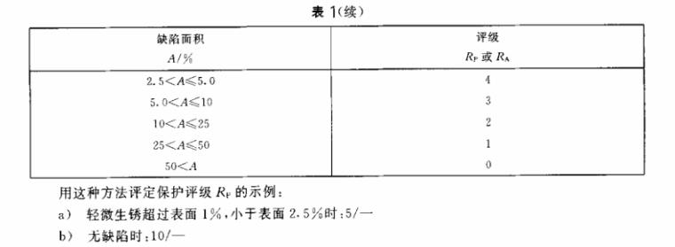 不銹鋼制品管質(zhì)量檢驗標(biāo)準(zhǔn)