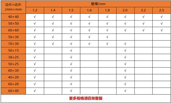 薄壁不銹鋼制品管規格——置物架專用